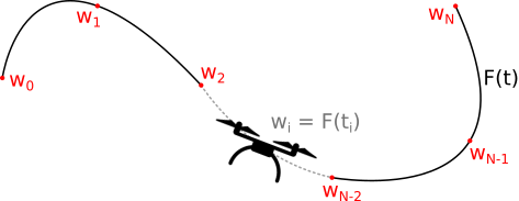 Control & Trajectory Generation